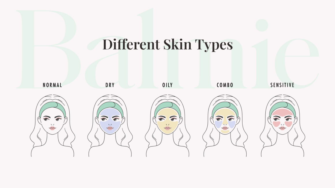 Graphic representation of different skin types.